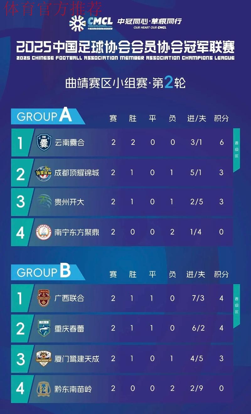 中冠战报|总决赛淘汰赛第二轮及决赛第一轮