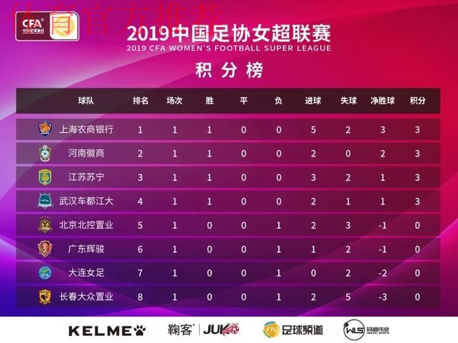 敢热爱 耀出色 | 2019女超联赛第三轮精彩集锦 敢热爱 耀出色 | 2019女超联赛第三轮精彩集锦